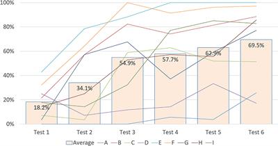 Multimodal In-training Examination in an Emergency Medicine Residency Training Program: A Longitudinal Observational Study